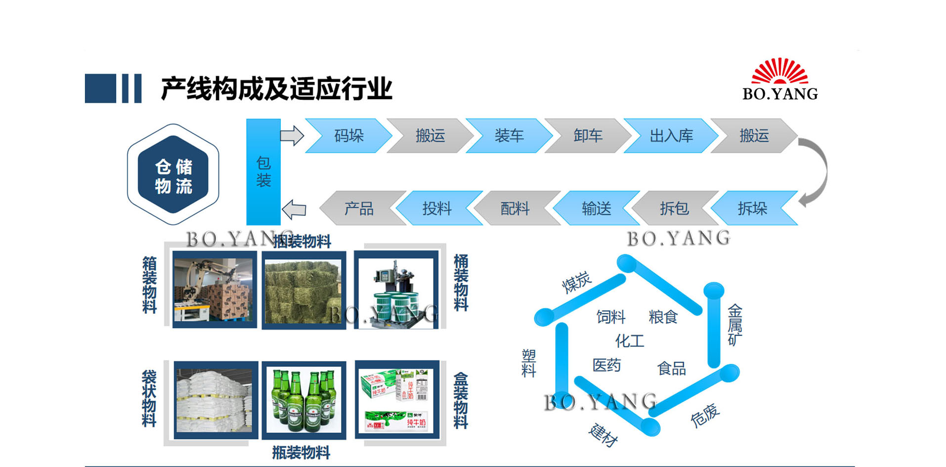 安丘博阳机械制造有限公司--全自动吨袋拆包机、全自动吨袋包装机、全自动吨袋装车机、全自动拆包机器人厂家
