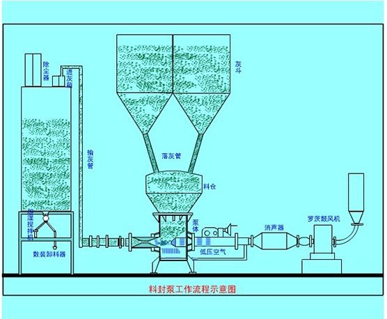 气力输送系统