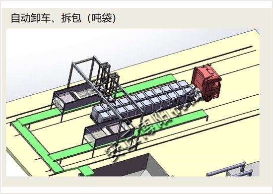 吨袋自动卸车机+吨袋全自动破袋机方案