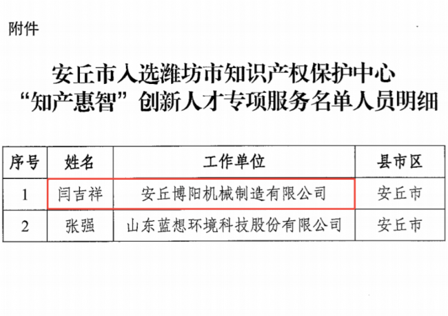 博阳机械董事长闫吉祥 入选潍坊市知识产权保护中心“知产惠智”创新人才专项服务名单