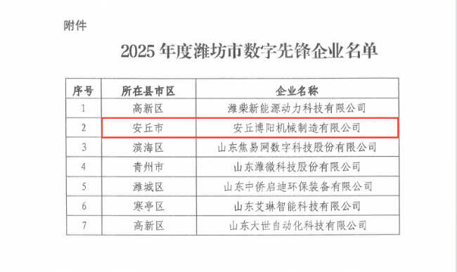 博阳机械入选《2025年度潍坊市数字产业先锋企业名单》