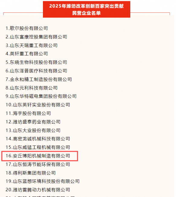 喜讯！安丘博阳机械荣登2025年潍坊市“改革创新突出贡献民营企业”百强榜名单。